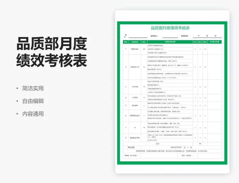 简约绿色品质部月度绩效考核表