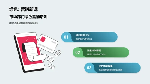 绿色品牌传播策略