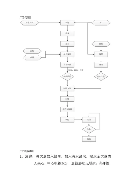 豆瓣酱工艺流程