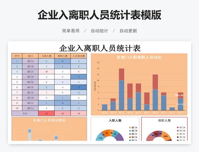 企业入离职人员统计表模版