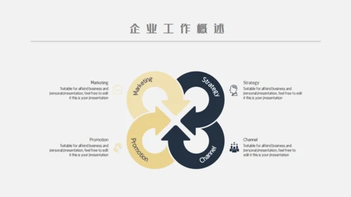 企业工作复盘研究报告通用PPT