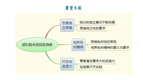 1.2成长的不仅仅是身体 课件(共24张PPT)