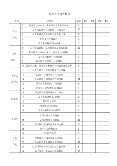 经理人能力考核表