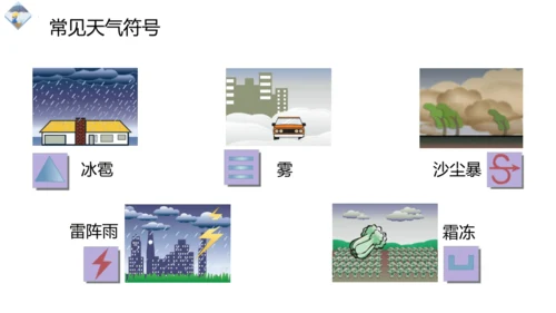 3.1 多变的天气精品课件(共36张PPT)