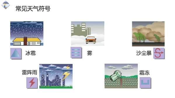 3.1 多变的天气精品课件(共36张PPT)
