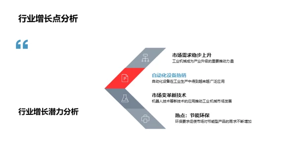 工业机械行业深度解析