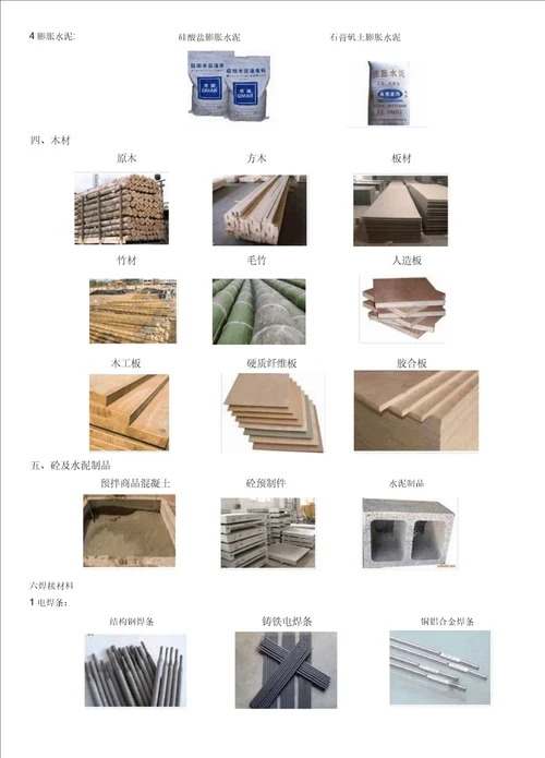 建筑工程材料统一分类及图片大全