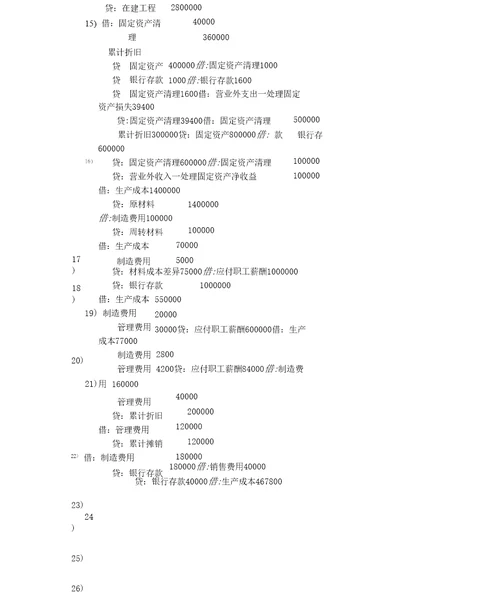 资产负债表、利润表编制案例