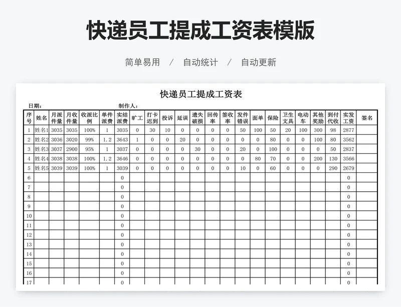 快递员工提成工资表模版