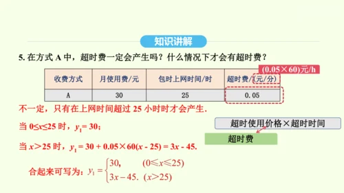 19.3课题学习 选择方案课件（共36张PPT） 2025年春人教版数学八年级下册