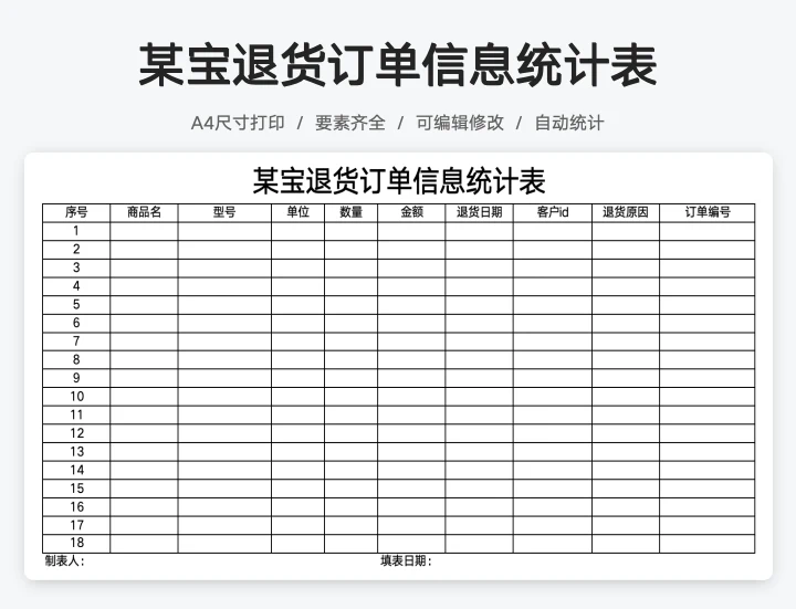 某宝退货订单信息统计表