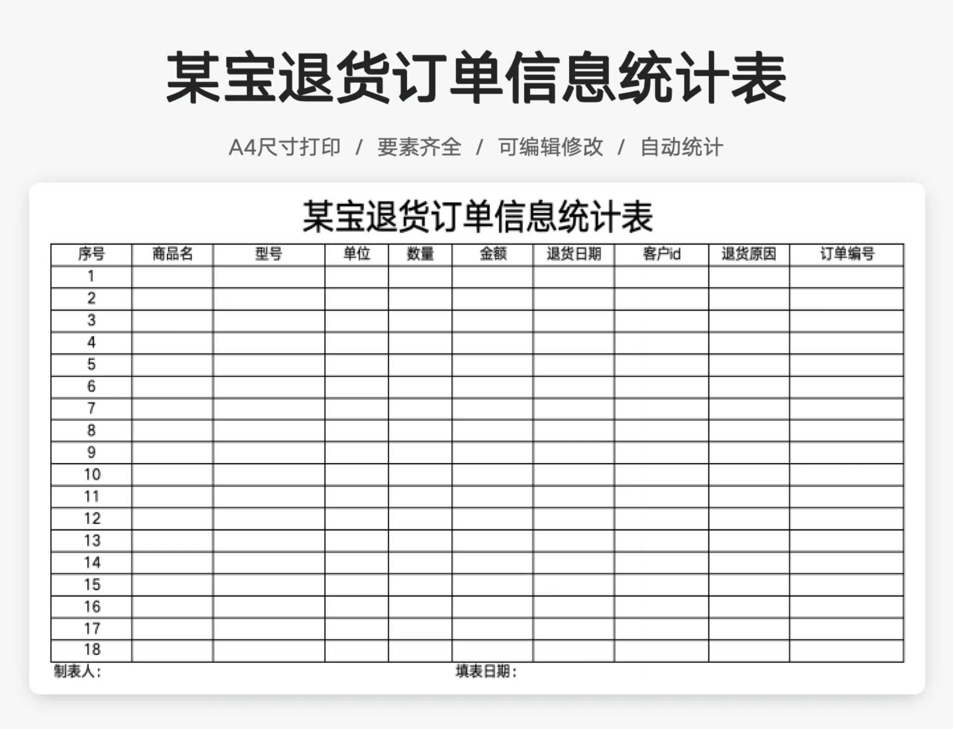 某宝退货订单信息统计表