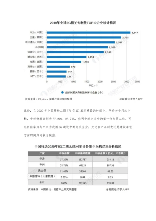 中国5G产业发展现状分析-华为、中兴稳居国内龙头地位.docx