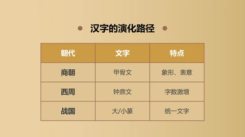 初中历史课教师PPT课件