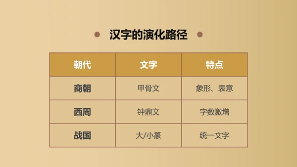 初中历史课教师PPT课件