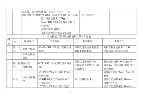 市政工程试验检测XX项目与频率汇总