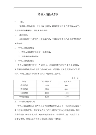 销售人员提成方案.docx