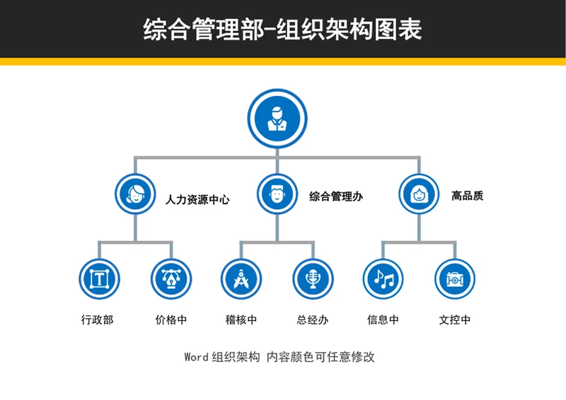 公司综合管理部组织架构图表格模板