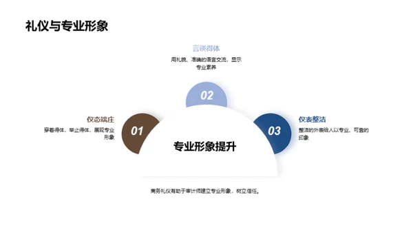 礼仪与审计之互动