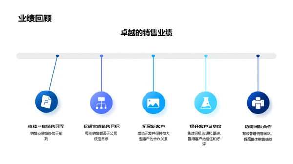 梦想驱动，实现增长