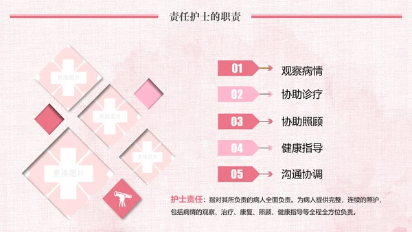 唯美粉色医疗医生护士护理动态ppt模板