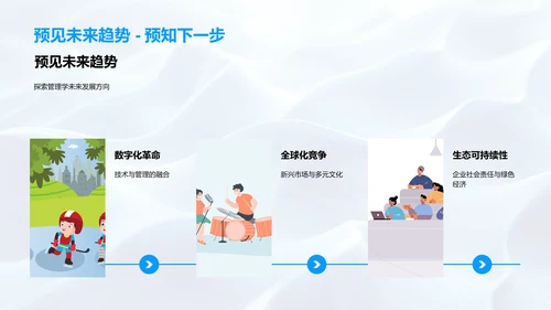 管理学演变及应用PPT模板