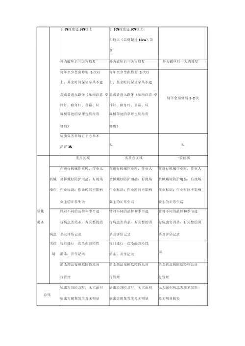 小区绿化养护外包合同协议书范本
