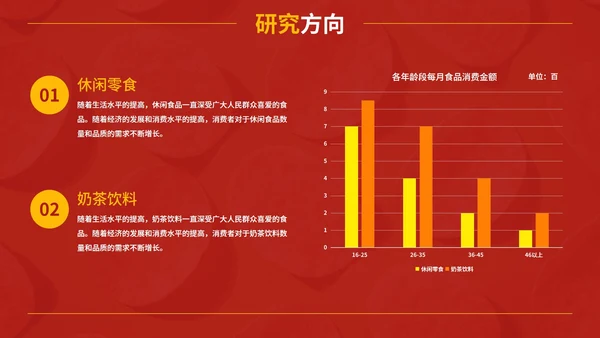 红黄实景现代精品饮食研究报告PPT模板