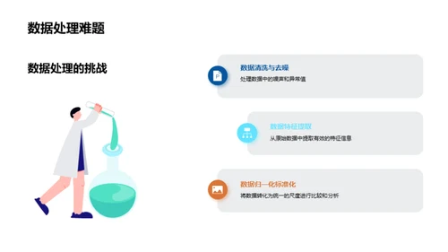 科研路上的探索与进步