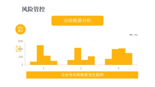 财务预算及经营分析报告金融经济通用PPT模板