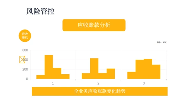 财务预算及经营分析报告金融经济通用PPT模板