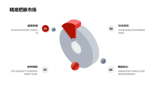 双十二房产销售策略