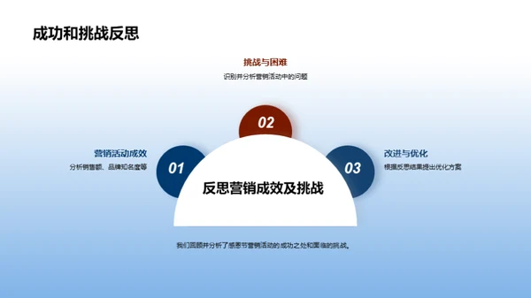 感恩节营销全攻略