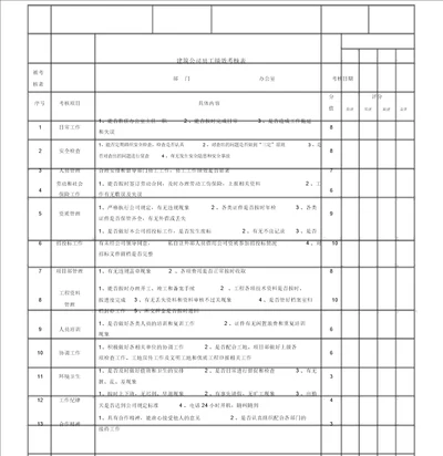 建筑公司绩效考核表