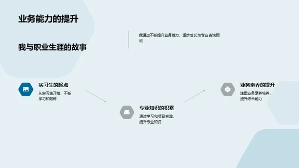 潜力显现：铸造未来领袖