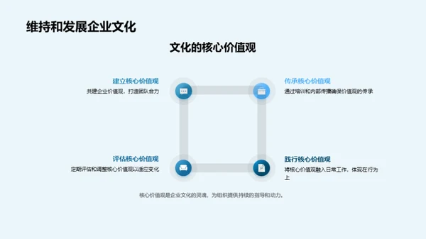 企业文化与战略融合