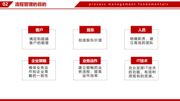 企业流程管理基本知识通用PPT模板