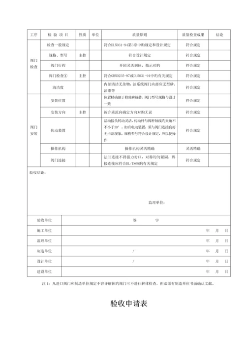 供化水车间蒸汽管道检验批施工质量验收表.docx