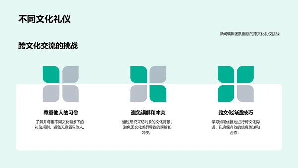 新闻业商务礼仪培训PPT模板