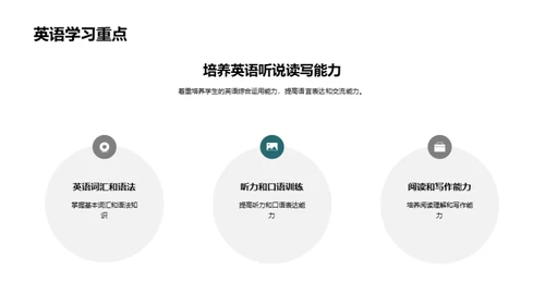 初二学习之路