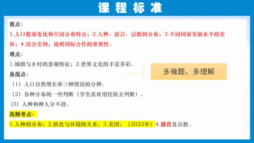 七上：居民与聚落、发展与合作（一轮复习课件23张）（人教版）