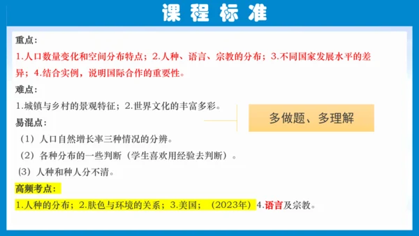 七上：居民与聚落、发展与合作（一轮复习课件23张）（人教版）