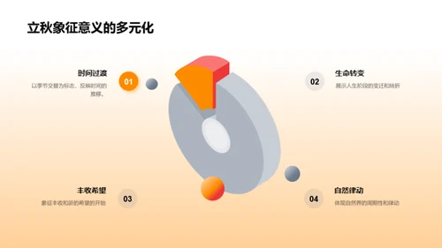 立秋与文学深度解析