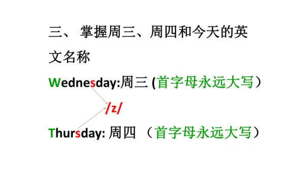人教精通版（三年级起点）四年级下册Unit4单元知识梳理（单词+句型+语法）课件