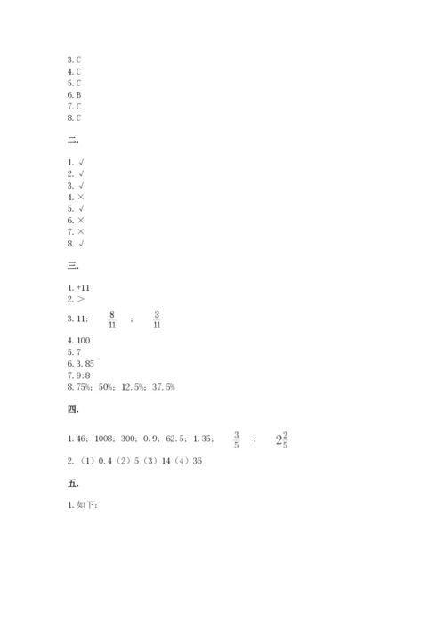 小学六年级数学期末自测题【预热题】.docx