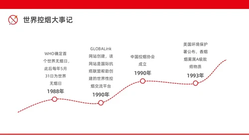 红色水彩简约商务控烟企业培训PPT课件禁烟