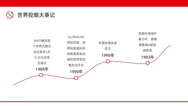 红色水彩简约商务控烟企业培训PPT课件禁烟