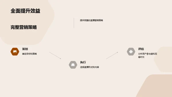感恩节直播营销攻略