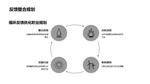 职业发展之路