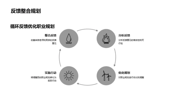 职业发展之路